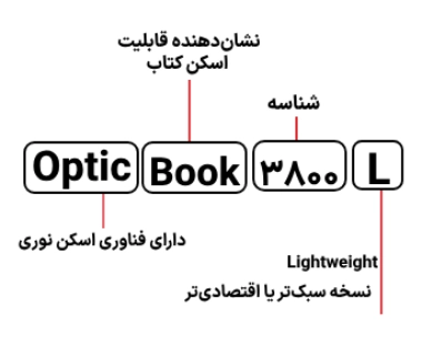 شناسایی حروف بکار رفته در اسکنر پلاستک Optic Book 3800L